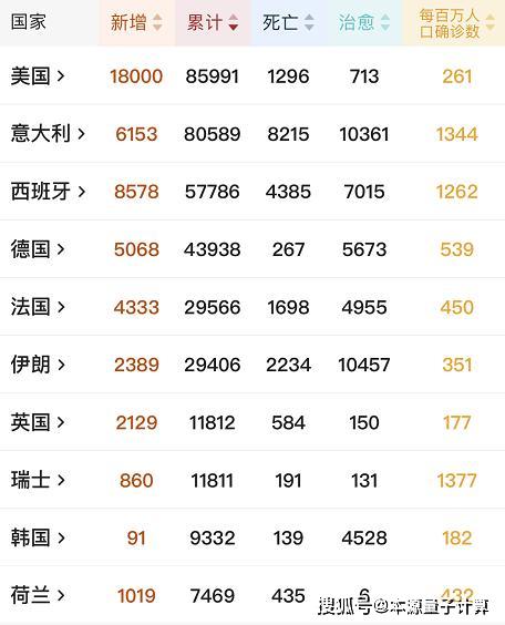 全球新冠疫情死亡人数统计分析与综述