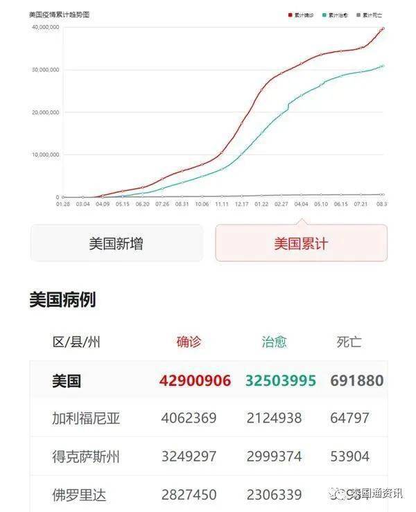 全球新冠疫情死亡人数统计分析与综述