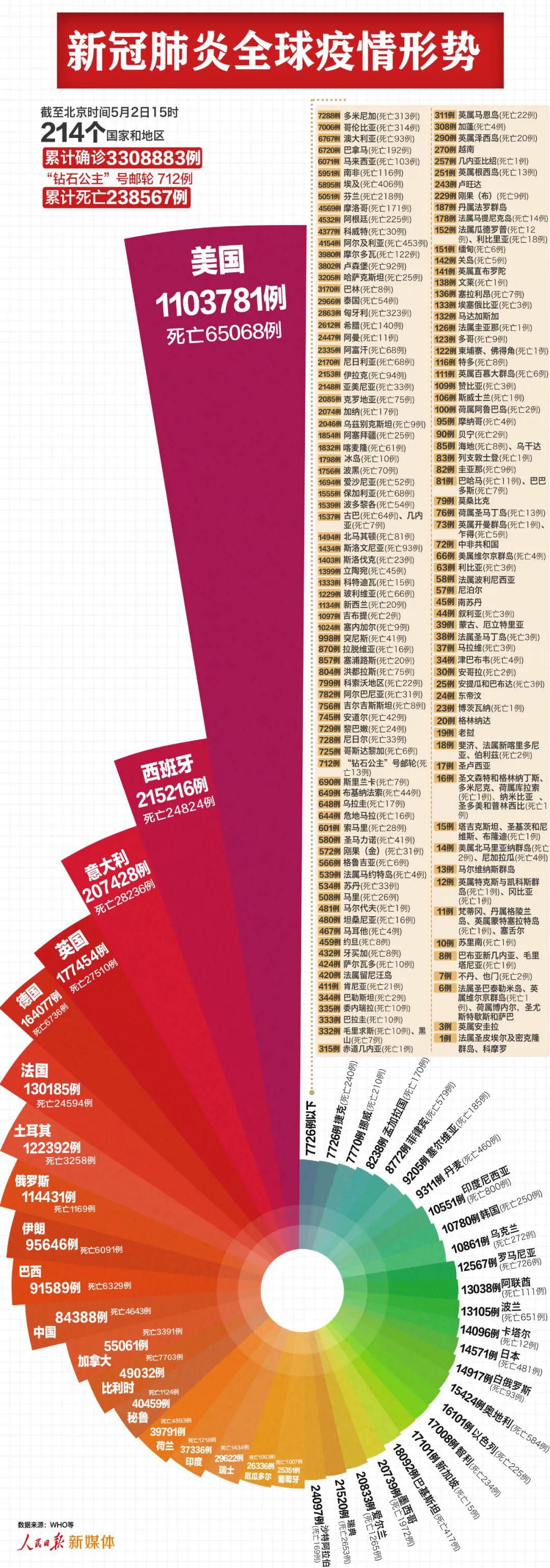 全球新冠疫情死亡人数统计分析与综述
