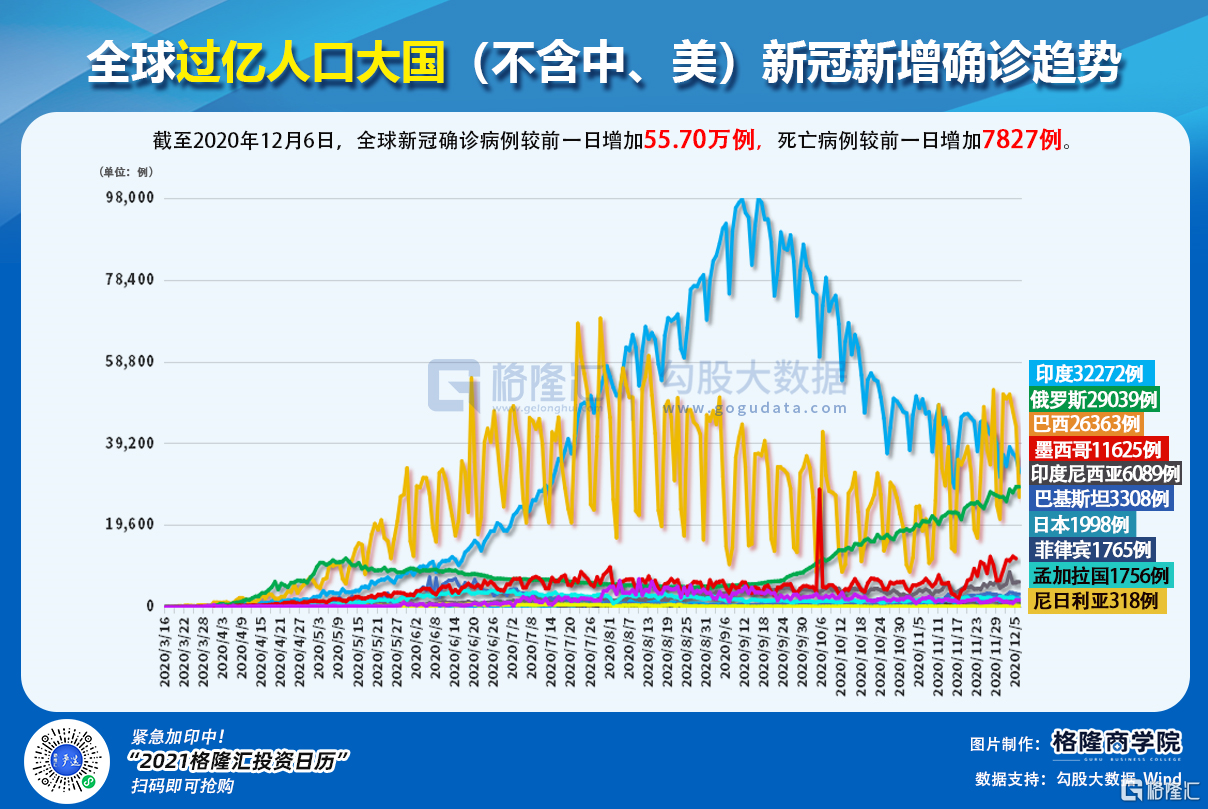 全球新冠疫情死亡人数累计，挑战与反思的严峻时刻
