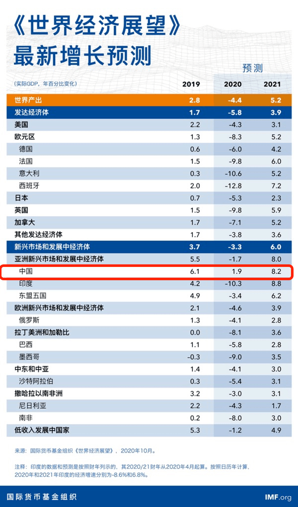 全球新冠疫情死亡人数排行榜揭晓