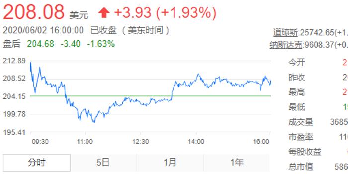三年疫情下的最大赢家揭秘