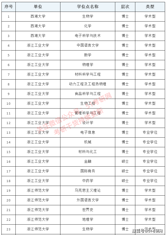疫情最少省份的综合分析与观察