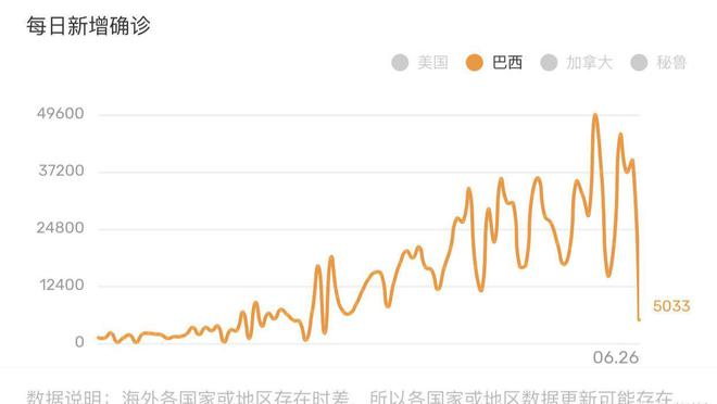 疫情之下，谁是最后的赢家？