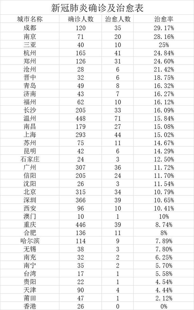 全国无疫情城市排名，安宁之地的守护者