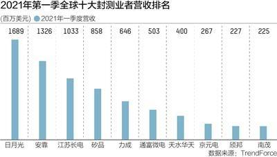 台湾疫情死伤统计及其影响
