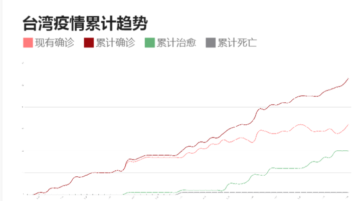 台湾疫情大爆发，挑战与应对策略（2024年）