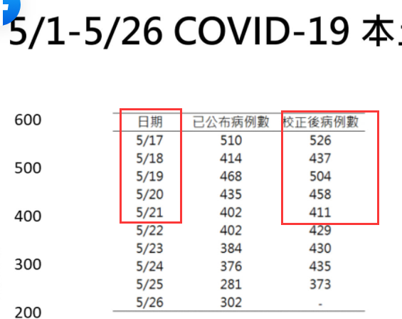 台湾疫情真实情况惊人揭露