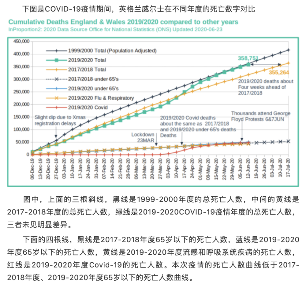 台湾疫情死亡人口统计及其社会影响分析