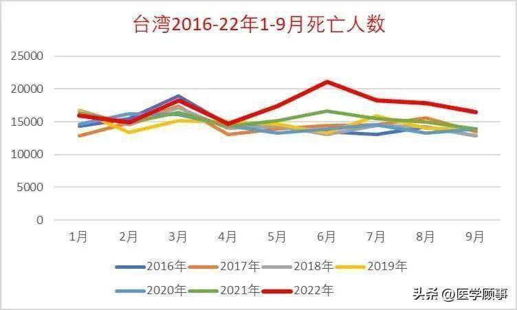 台湾疫情病死率，挑战与应对策略解析