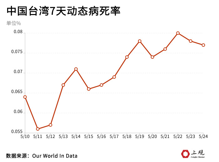 台湾疫情病死率，挑战与应对策略解析