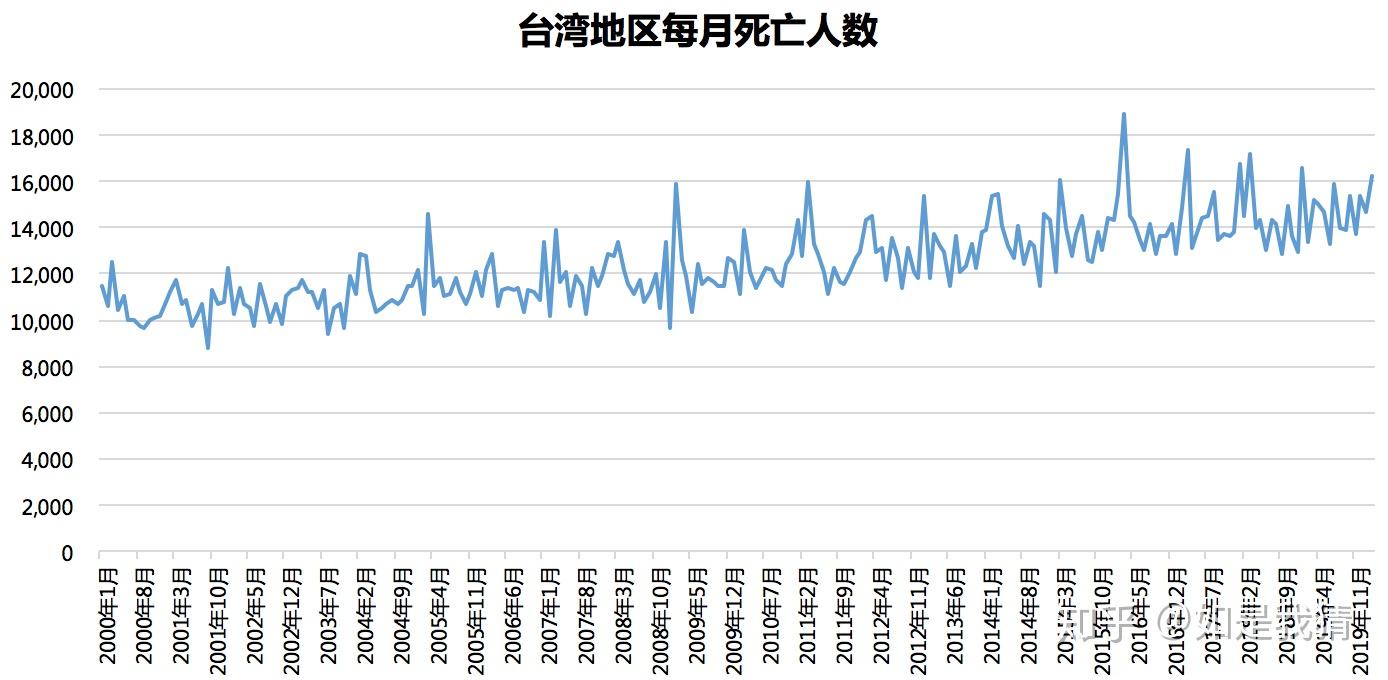 台湾疫情致死率现状及应对策略挑战