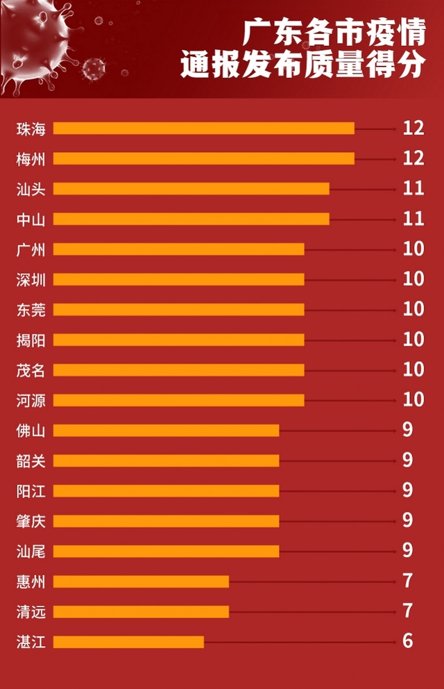 2025年广州疫情全面解读与分析