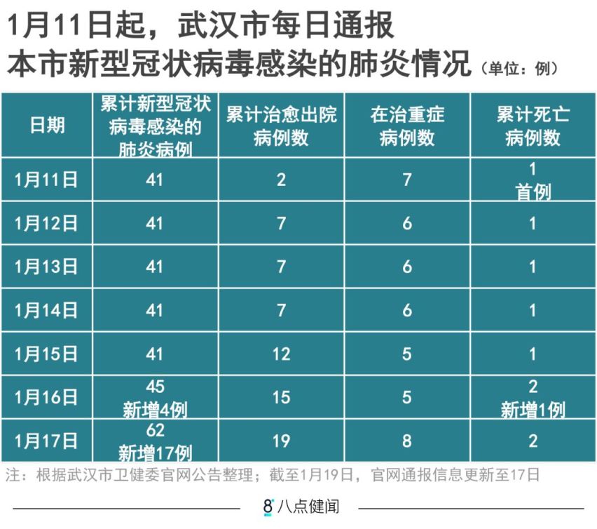 武汉流感最新疫情报告（年度摘要）