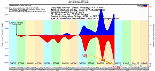 疫情结束时间预测，2025年能否迎来曙光？知乎热议深度剖析