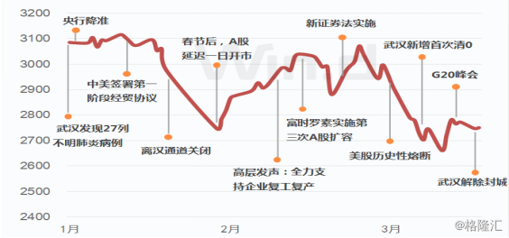 最后一波疫情，挑战与机遇并存