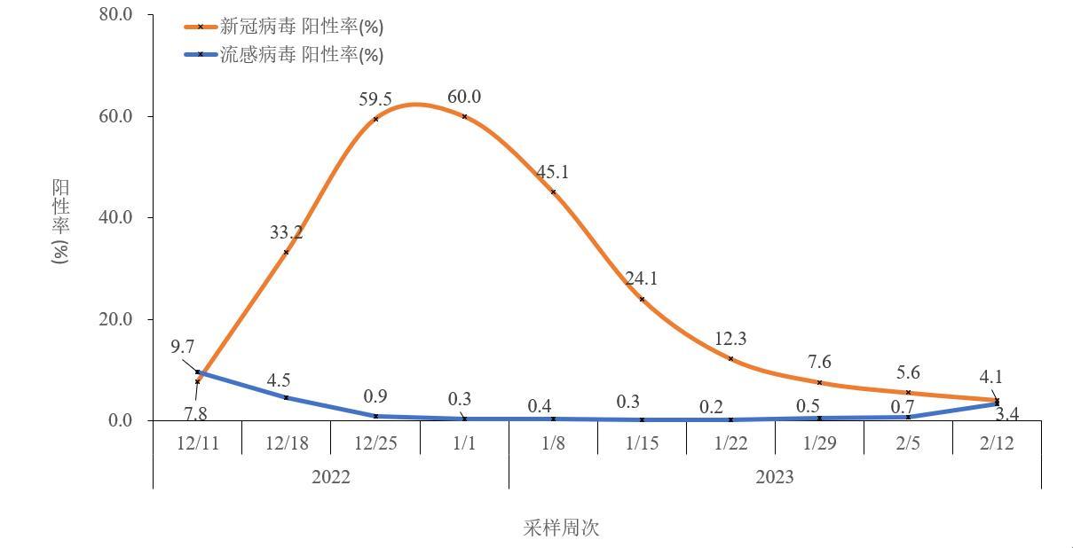 疫情分析中的年龄分布散现象探究