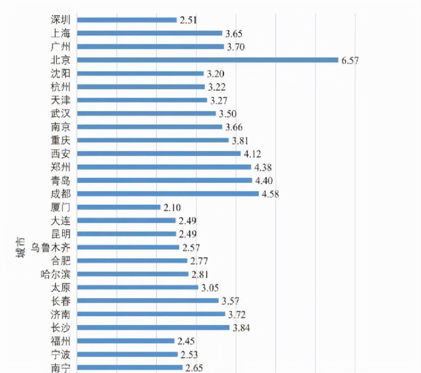疫情三年后的多维度影响，社会、经济、生活与健康的深刻变迁