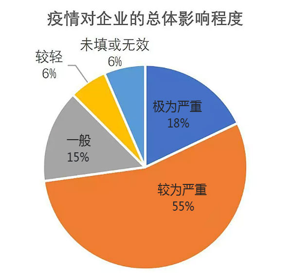 疫情三年对企业的影响深度剖析