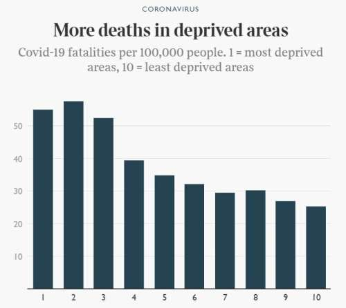 全球疫情悲剧，数百万人死亡悲剧性影响
