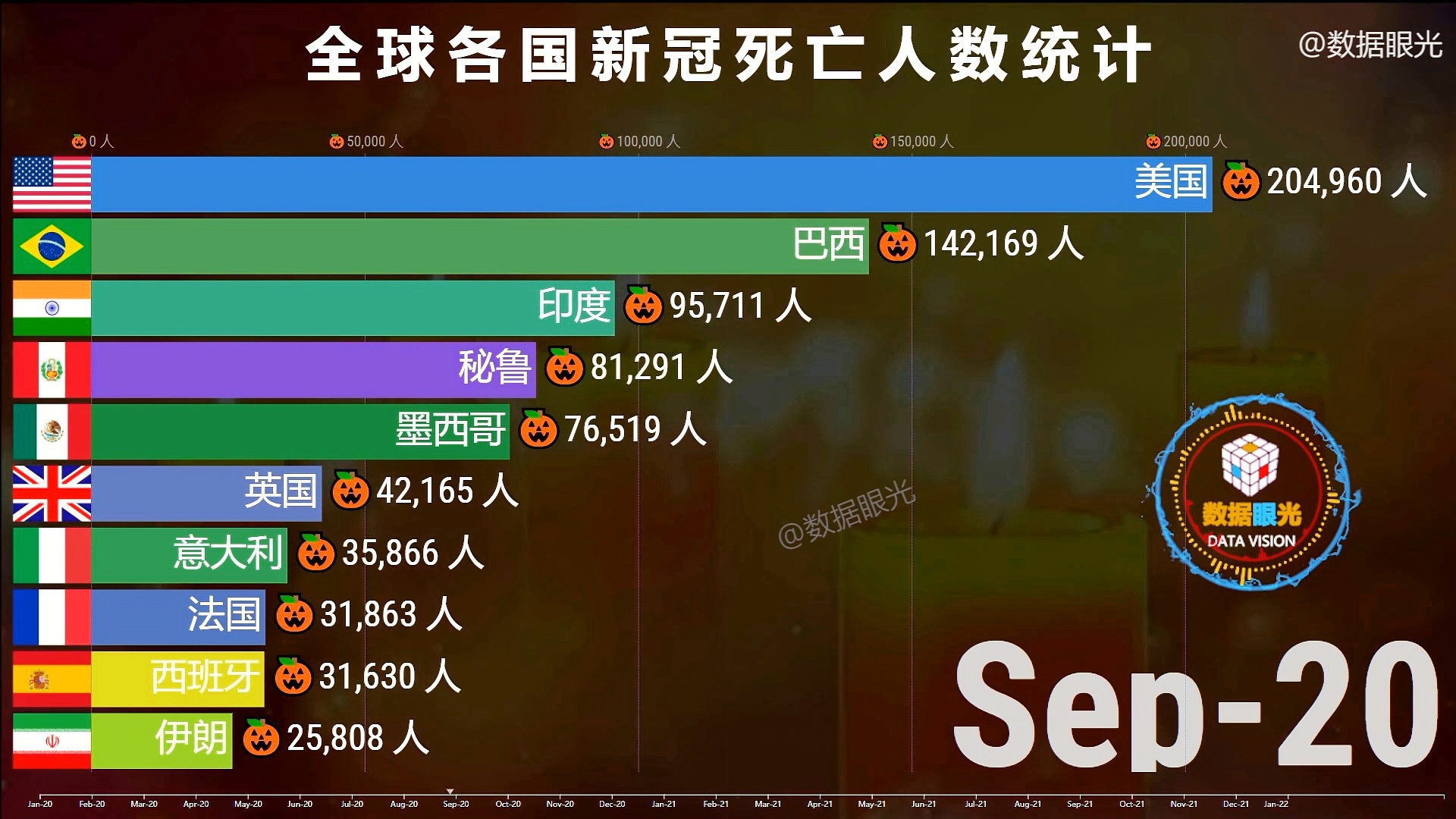 新冠疫情下世界各国死亡人数排名及其全球影响