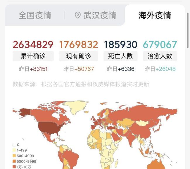 新冠疫情全球确诊死亡人数，挑战与希望的博弈