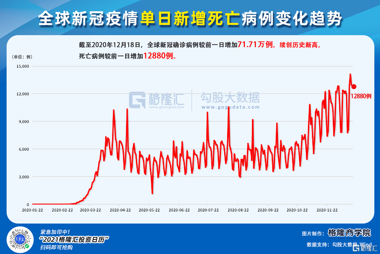 全球新冠疫情死亡人数统计