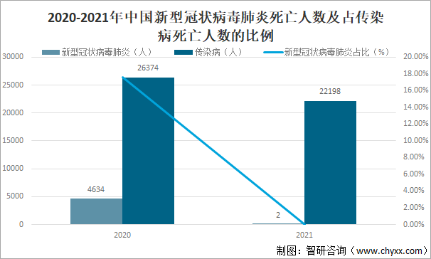 全球新型肺炎疫情死亡人数统计分析与研究
