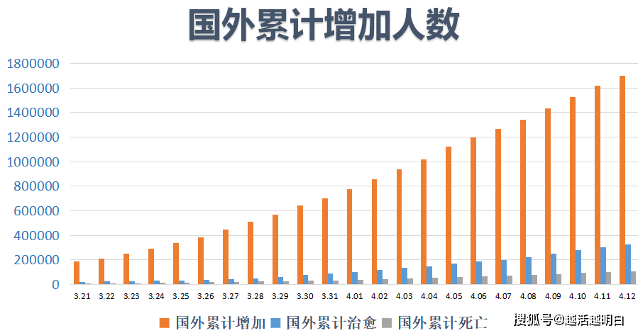 新冠疫情全球死亡人数排名统计与趋势分析