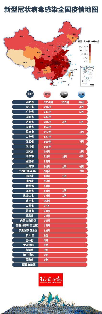 全国疫情最轻三个省市排名与经验分享，探讨其成功的秘诀