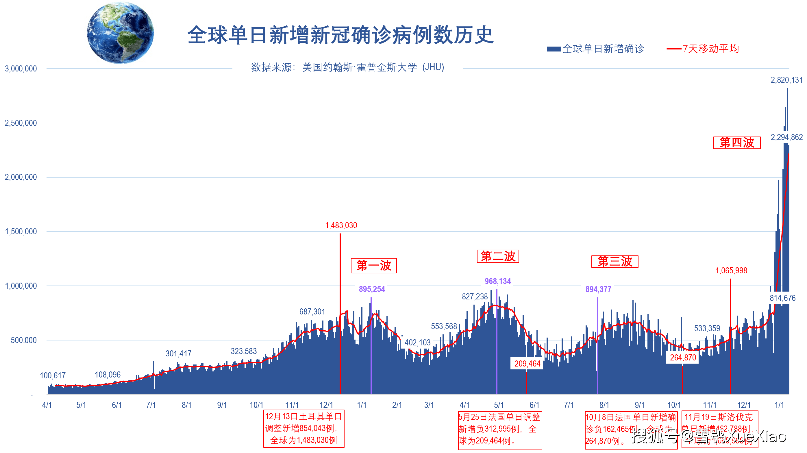 全球新冠疫情的死亡人数、影响、挑战与全球应对策略