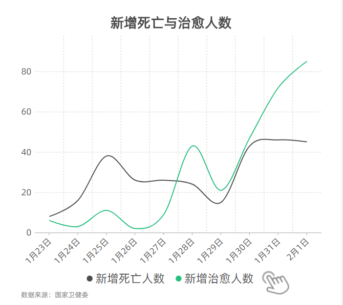 全国疫情死亡人数现状及影响深度分析