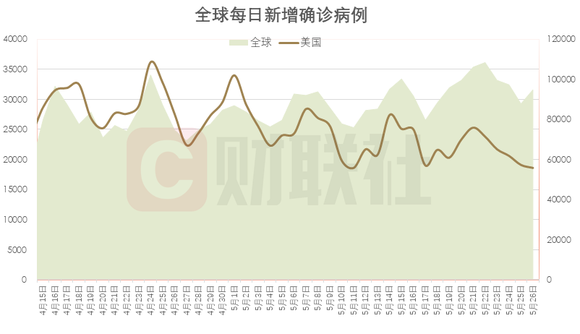 中国疫情期间总死亡人数统计