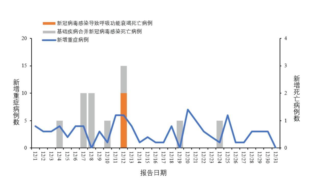 2023年中国疫情死亡人数最新数据报告全面更新