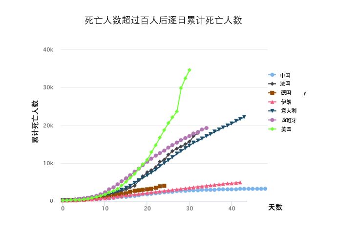 中国疫情死亡人数概览统计