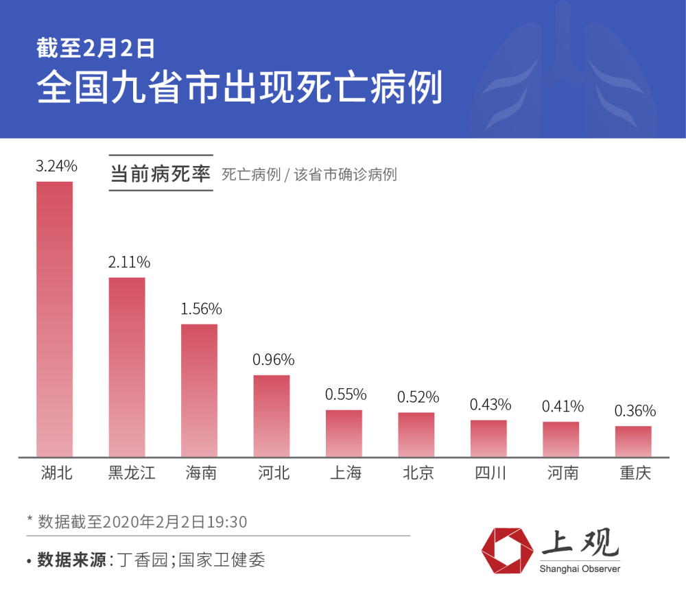 中国疫情期间死亡率分析与研究