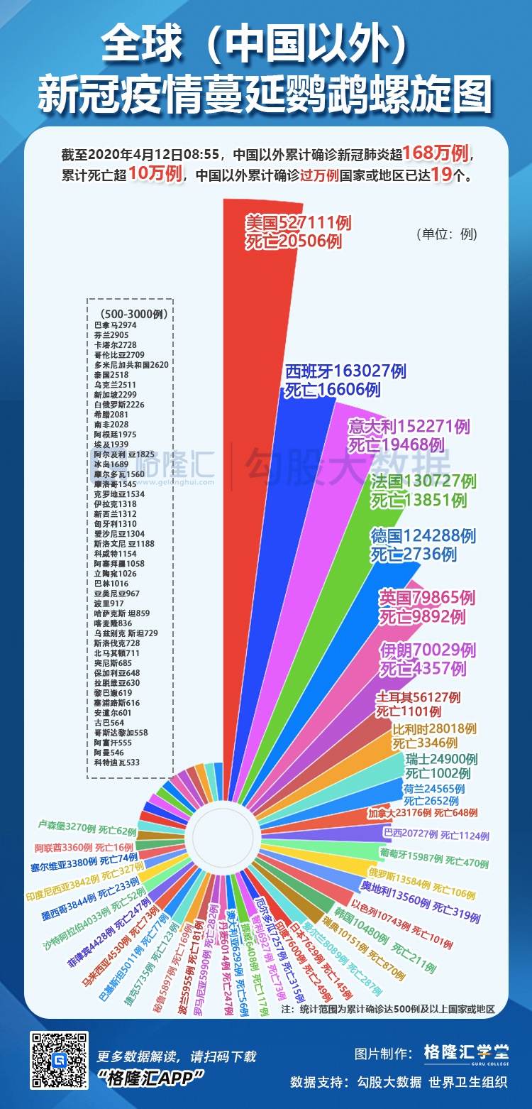 疫情死亡人数最少国家的研究与探索，策略与经验分享
