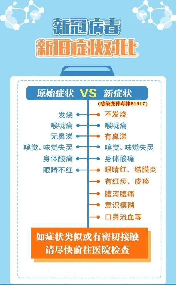 疫情之下，新冠肺炎症状深度解析