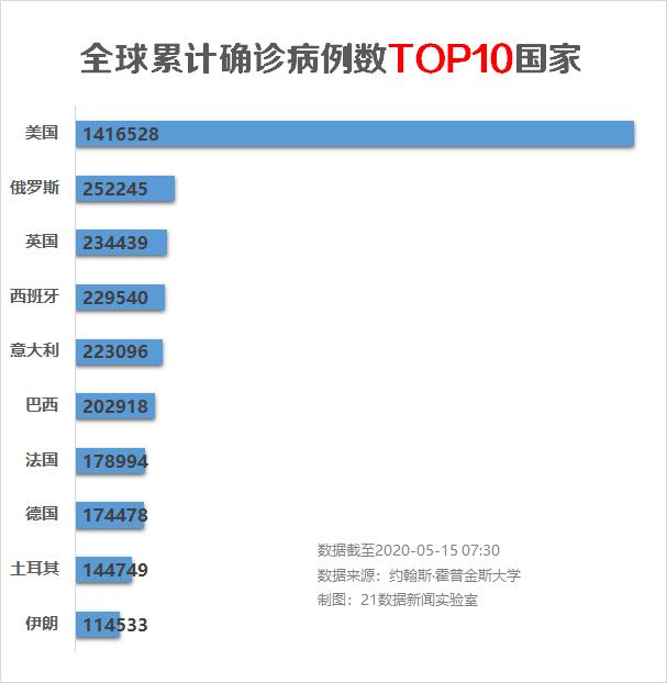 疫情期间各省死亡人数分析与思考