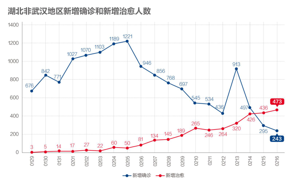疫情湖北死亡人数回顾与反思，数字背后的故事