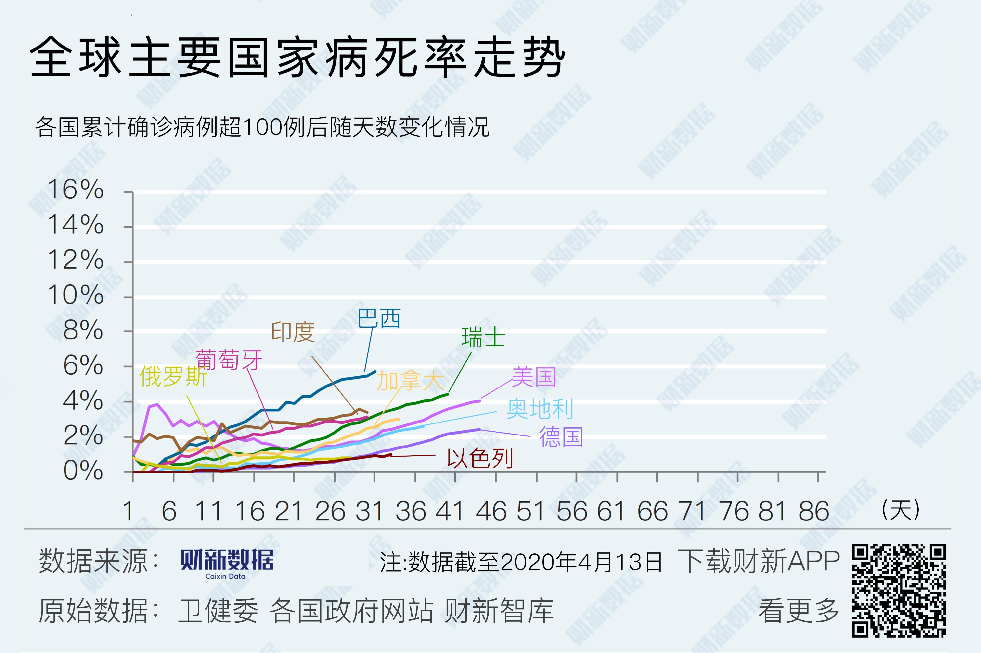 全球疫情死亡率排行及其深远影响