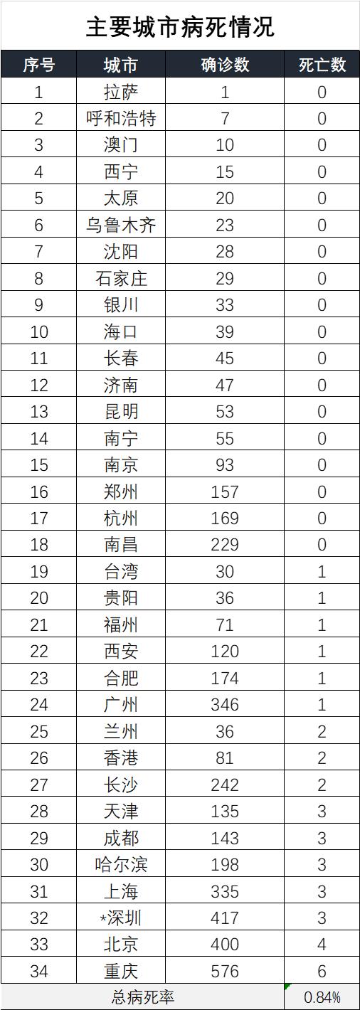 疫情死亡最多的城市排名，揭示疫情背后的真相与挑战
