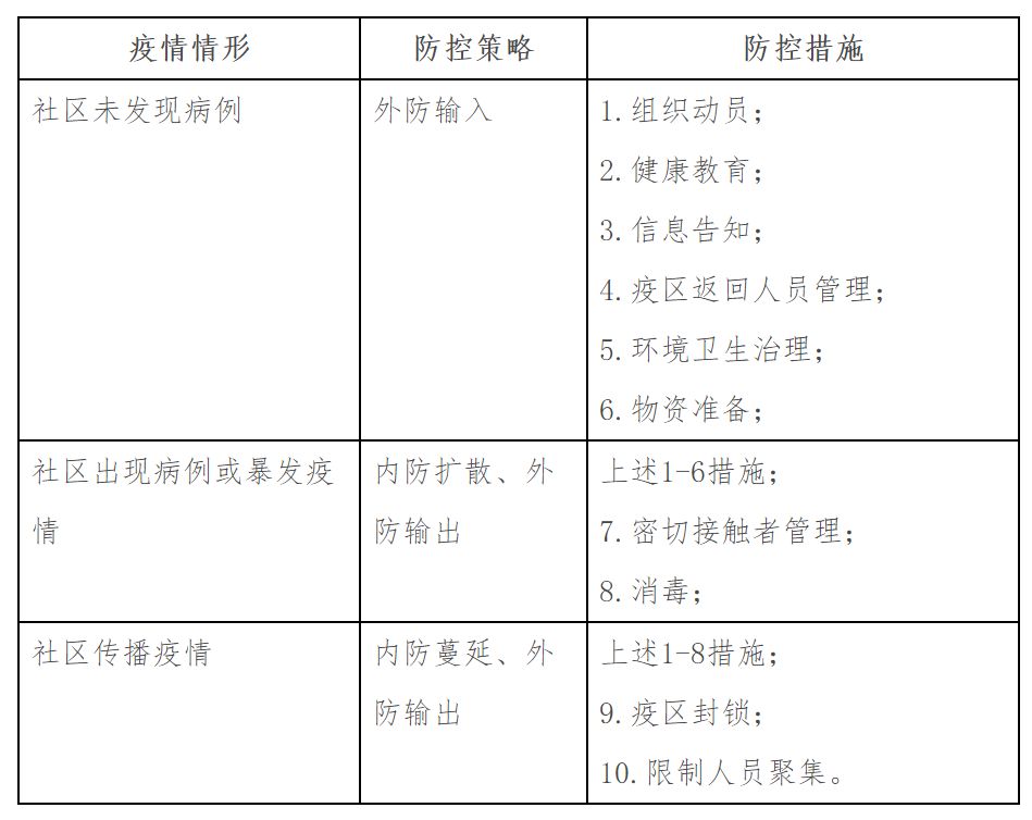 疫情症状与表现，深入理解与应对策略
