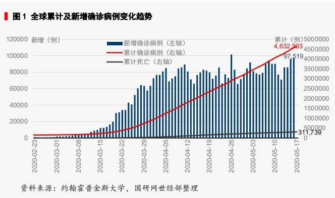 全球视角下的疫情最新变化与影响观察分析