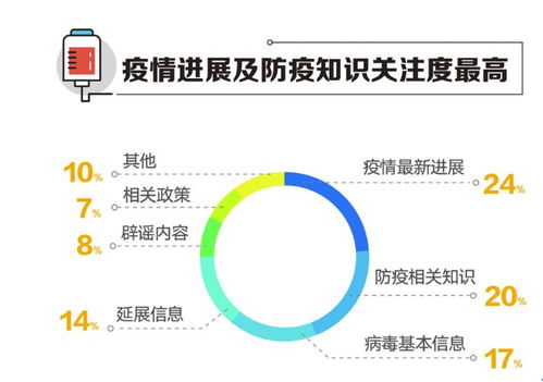 疫情病毒症状解析，深入理解与应对策略