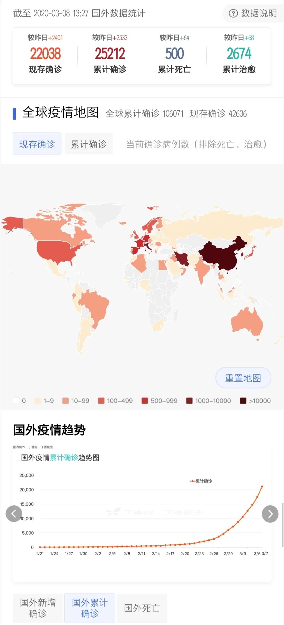 全球视角下的深度观察，今年疫情现状如何？