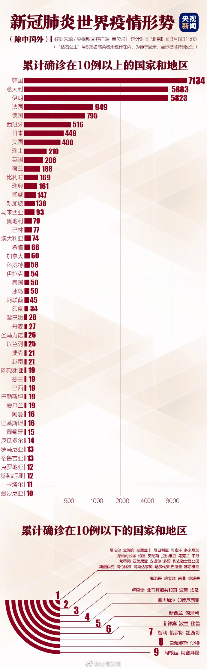 全球第二波疫情出现地区及最新动态分析