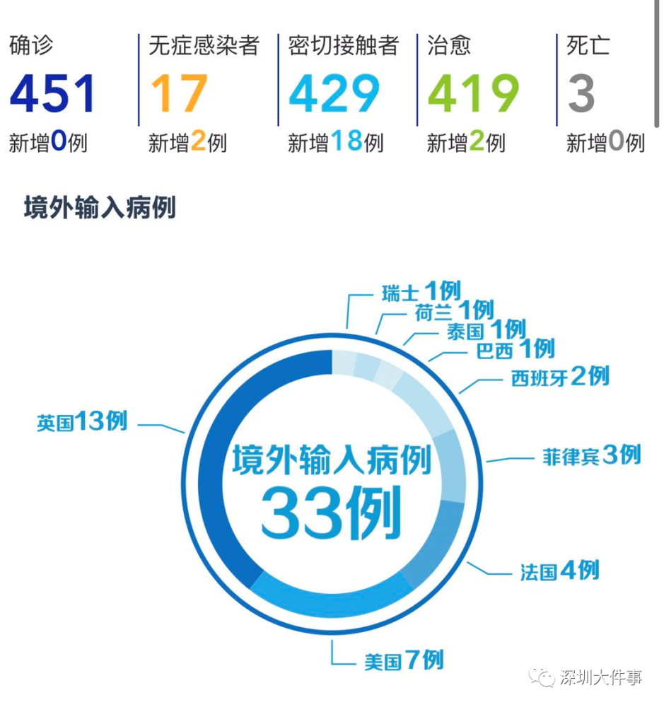 第二波疫情症状深度观察与解析