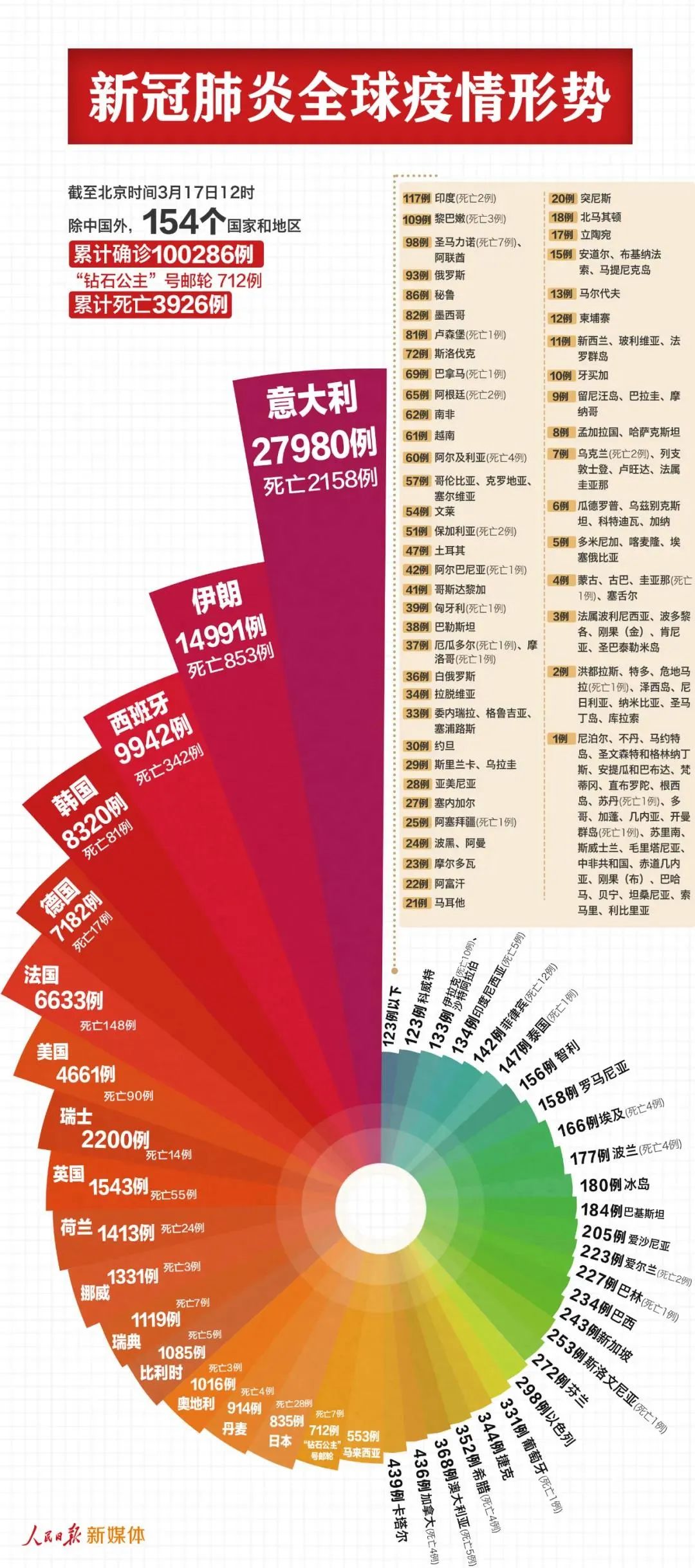 COVID-19全球大流行疫情全面观察与应对