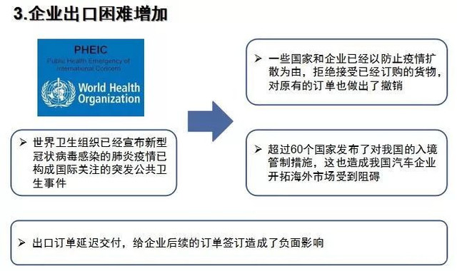 全球面临的肺炎疫情挑战，新型冠状病毒感染的肺炎疫情爆发